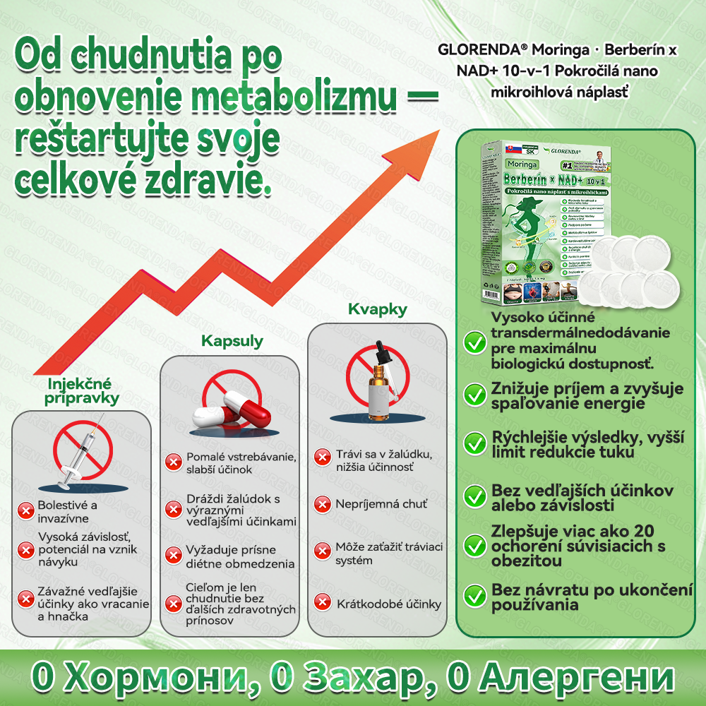 Oficiálny obchod | 🔥 𝑮𝑳𝑶𝐑𝐄𝐍𝐃𝘼® Moringa · Berberín × NAD+ 10 v 1 Pokročilá nano náplasť s mikroihličkami (len raz denne, viditeľné výsledky už po 7 dňoch) 🔥 Pre osoby s obezitou, povolenou pokožkou, cukrovkou a problémami so kĺbmi